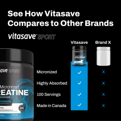 Vitasave Sport Pure Micronized Creatine (500 g)