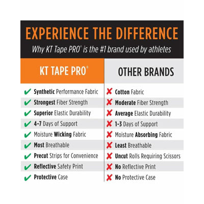 KT TAPE PRO SYNTHETIC RAGE RED