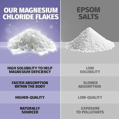 Coach Soak BATH SOAK FLAKES LAVENDER